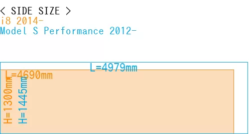 #i8 2014- + Model S Performance 2012-